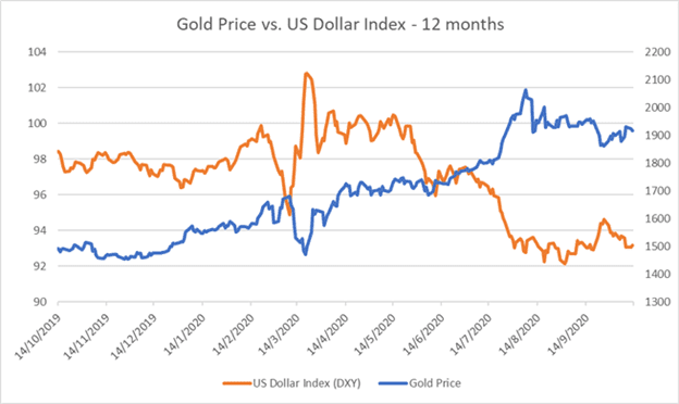 Click to Enlarge

Name: Gold and dollar.png
Size: 22 KB