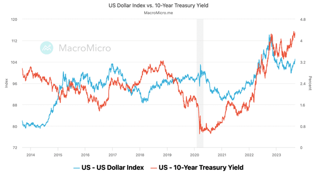 Click to Enlarge

Name: US Dollar and Treasury yields.png
Size: 22 KB