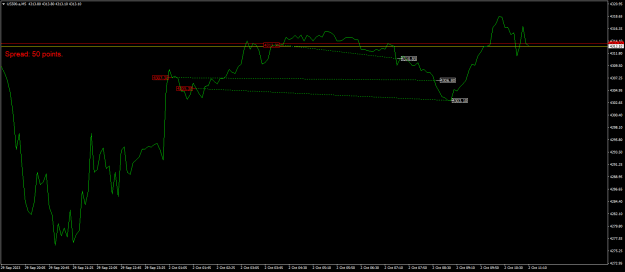 Click to Enlarge

Name: US500.aM5.png
Size: 16 KB