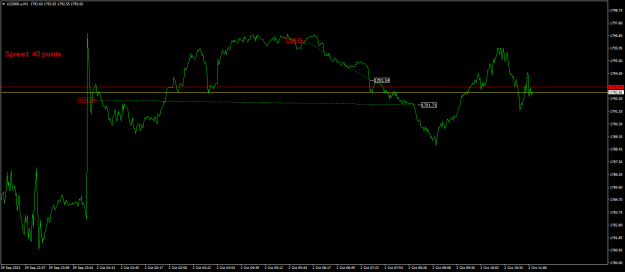 Click to Enlarge

Name: US2000.aM1.png
Size: 17 KB