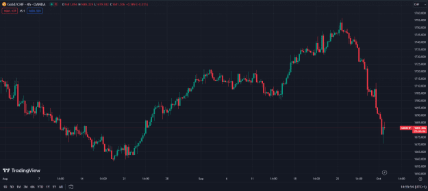 Click to Enlarge

Name: Screenshot 2023-10-02 145600.png
Size: 35 KB