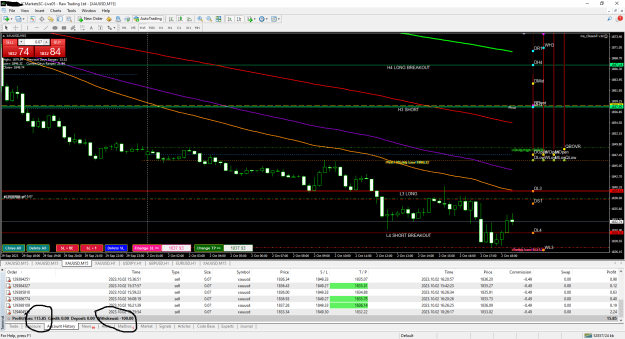Click to Enlarge

Name: XAUUSDM15screen.png
Size: 56 KB