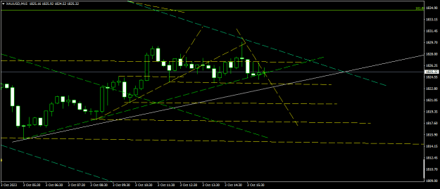 Click to Enlarge

Name: XAUUSDM15.png
Size: 12 KB