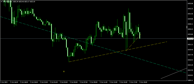 Click to Enlarge

Name: XAUUSDM15.png
Size: 11 KB
