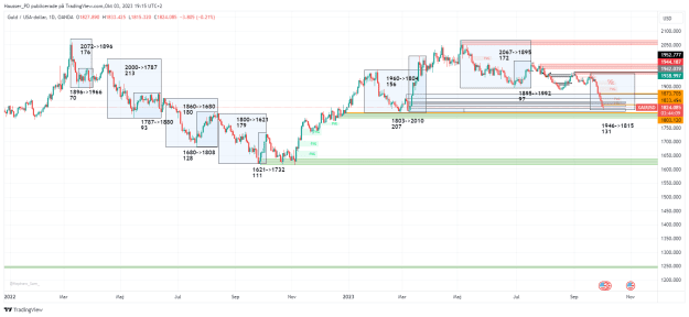 Click to Enlarge

Name: XAUUSD_2023-10-03_19-15-51.png
Size: 40 KB