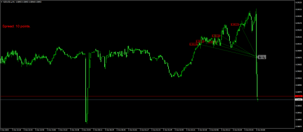 Click to Enlarge

Name: NZDUSD.aM1.png
Size: 18 KB