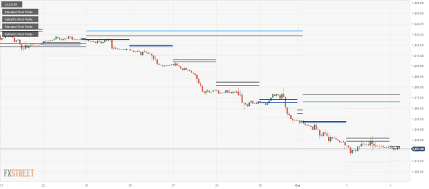 Click to Enlarge

Name: XAU_USD-5 04 10 0 a.png
Size: 23 KB