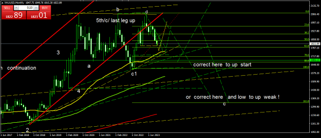Click to Enlarge

Name: XAUUSDMonthly.png
Size: 22 KB