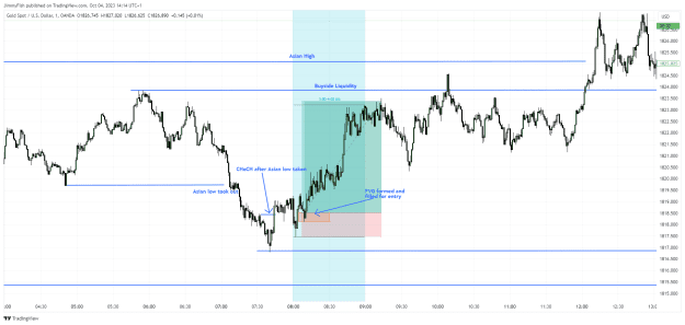 Click to Enlarge

Name: XAUUSD_2023-10-04_14-14-56.png
Size: 39 KB