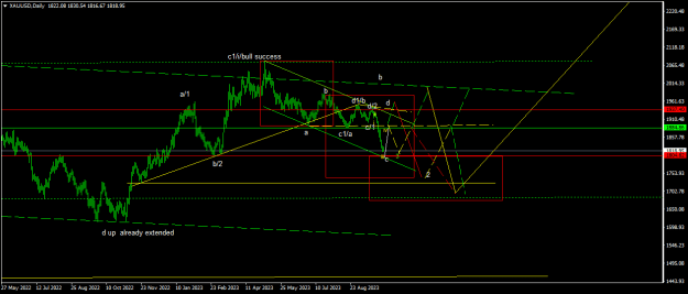 Click to Enlarge

Name: XAUUSDDaily.png
Size: 16 KB