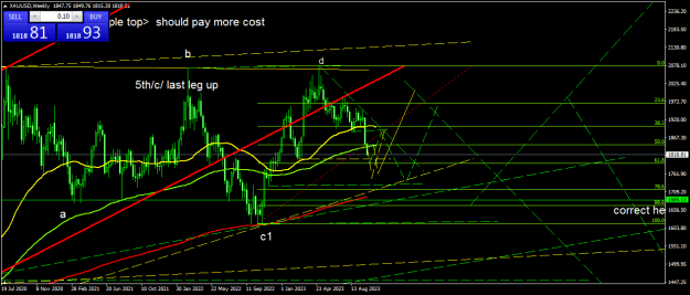Click to Enlarge

Name: XAUUSDWeekly.png
Size: 23 KB