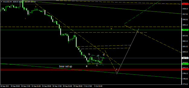 Click to Enlarge

Name: XAUUSDH4.png
Size: 12 KB