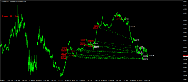 Click to Enlarge

Name: XAUUSD.aM1.png
Size: 27 KB