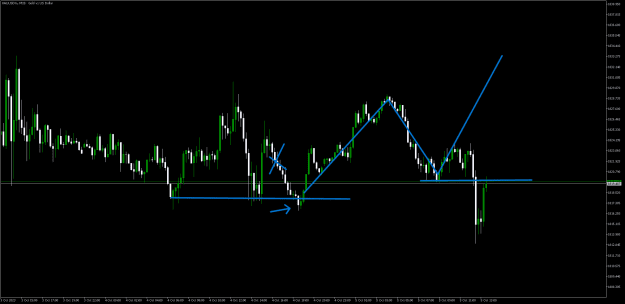 Click to Enlarge

Name: XAUUSDmM15.png
Size: 17 KB