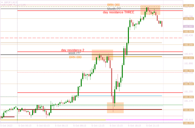 Click to Enlarge

Name: GBPJPYM15 the incidence of coincidence.png
Size: 15 KB