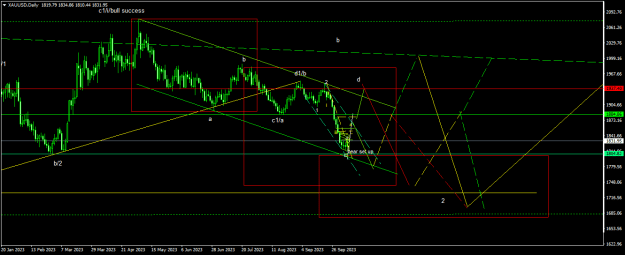 Click to Enlarge

Name: XAUUSDDaily.png
Size: 19 KB