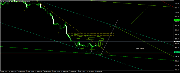 Click to Enlarge

Name: XAUUSDH4.png
Size: 14 KB