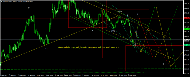 Click to Enlarge

Name: XAUUSDDaily.png
Size: 23 KB