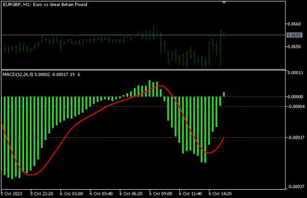 Click to Enlarge

Name: Project-MACD-Result-1.jpg
Size: 49 KB