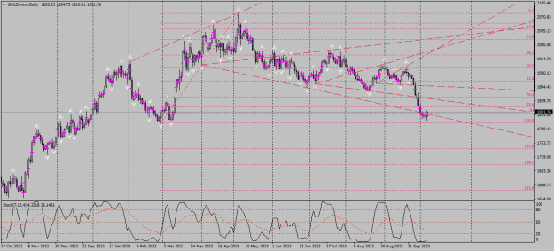 Click to Enlarge

Name: goldmicro-d1-xm-global-limited 07 10 0 c.png
Size: 26 KB
