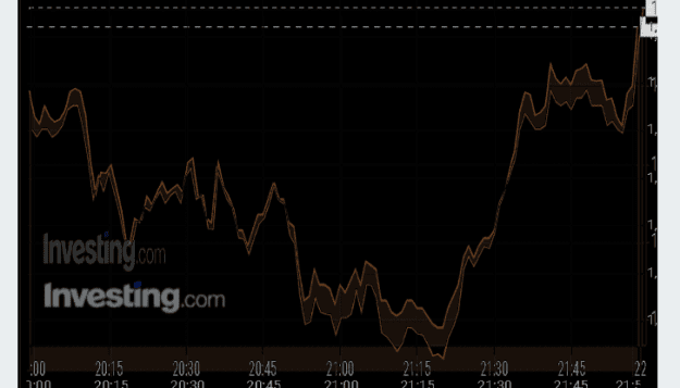 Click to Enlarge

Name: gold_diff_difference.png
Size: 21 KB