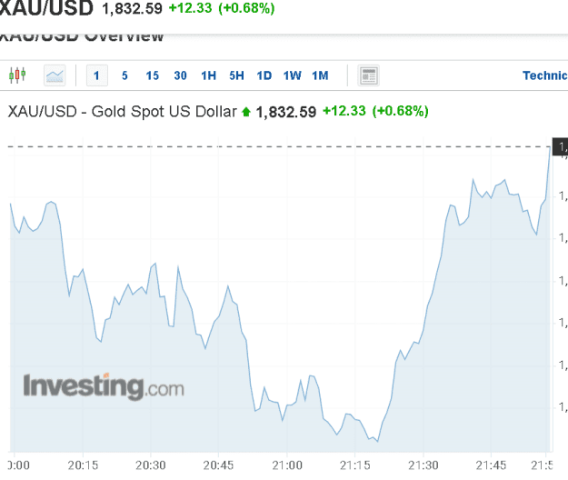 Click to Enlarge

Name: gold CFD.png
Size: 22 KB
