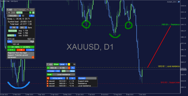 Click to Enlarge

Name: XAUUSD_Daily.png
Size: 41 KB