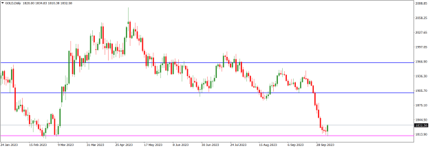 Click to Enlarge

Name: GOLDDaily.png
Size: 13 KB