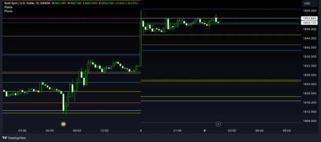 Click to Enlarge

Name: XAUUSD_2023-10-09_01-33-22.png
Size: 141 KB