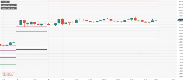 Click to Enlarge

Name: XAU_USD-5 09 10 0 c.png
Size: 18 KB