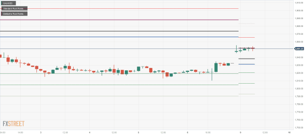 Click to Enlarge

Name: XAU_USD-6 09 10 0 d.png
Size: 17 KB
