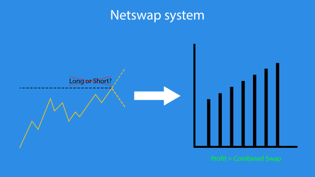 Click to Enlarge

Name: Netswap system.png
Size: 19 KB