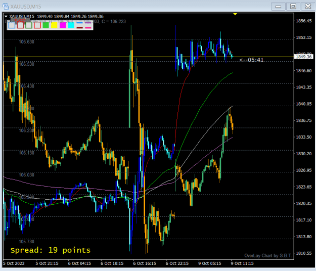 Click to Enlarge

Name: gold gap.png
Size: 24 KB