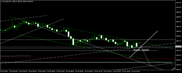Click to Enlarge

Name: XAUUSDM15.png
Size: 12 KB