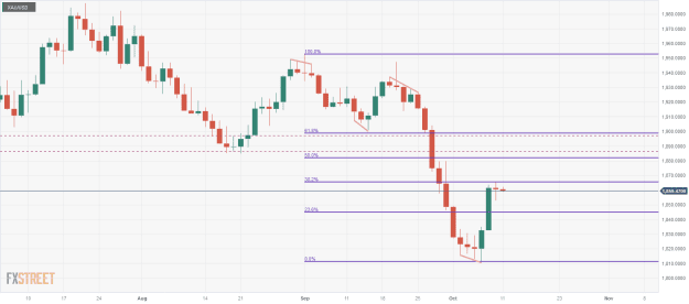Click to Enlarge

Name: XAU_USD-7 11 10 0 c.png
Size: 21 KB