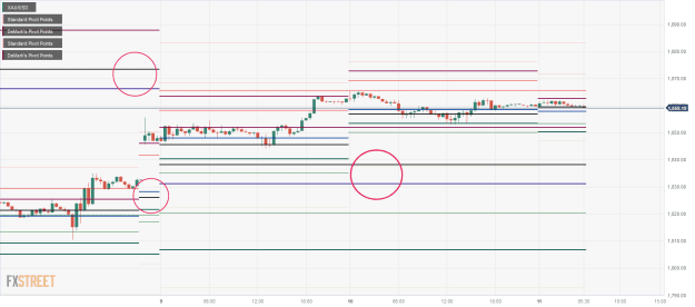 Click to Enlarge

Name: XAU_USD-6 11 10 0 b.png
Size: 22 KB