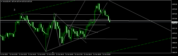 Click to Enlarge

Name: XAUUSDM5.png
Size: 12 KB