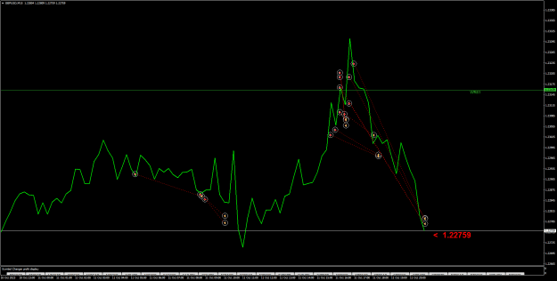 Click to Enlarge

Name: GBPUSDM15.png
Size: 23 KB