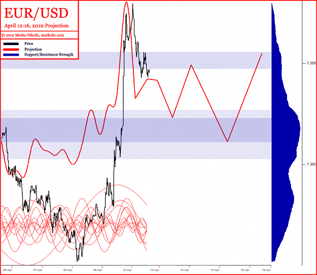 Click to Enlarge

Name: eurusd_weekly_april12_s.png
Size: 100 KB