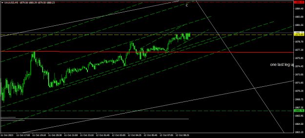 Click to Enlarge

Name: XAUUSDM5.png
Size: 16 KB