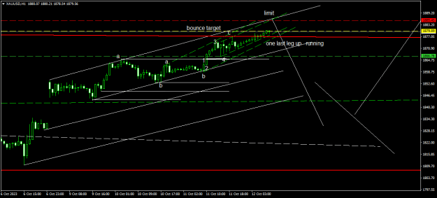 Click to Enlarge

Name: XAUUSDH1.png
Size: 14 KB