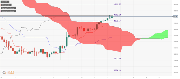 Click to Enlarge

Name: XAU_USD-5 12 10 0 a.png
Size: 29 KB