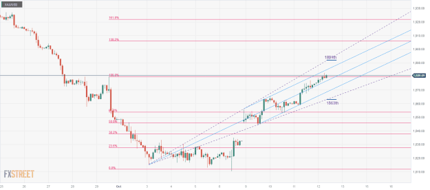 Click to Enlarge

Name: XAU_USD-6 12 10 0 b.png
Size: 27 KB