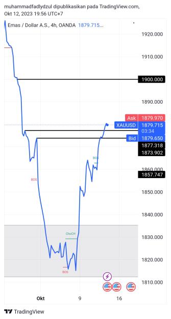 Click to Enlarge

Name: TradingView_Screenshot_1697115388155.jpg
Size: 354 KB