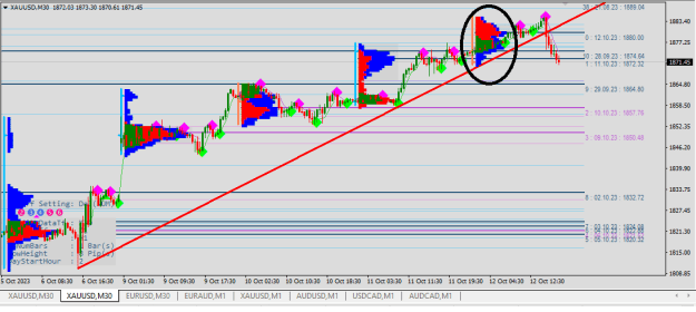 Click to Enlarge

Name: XAUUSD.png
Size: 21 KB