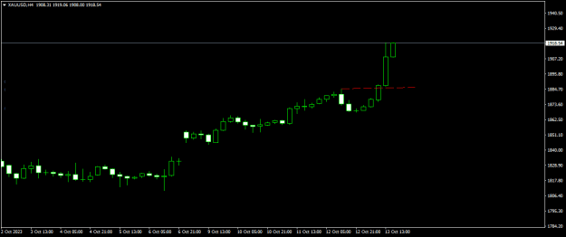 Click to Enlarge

Name: XAUUSDH4.png
Size: 7 KB