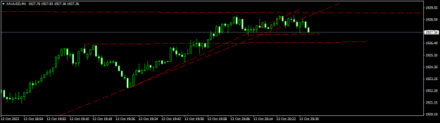 Click to Enlarge

Name: XAUUSDM1.png
Size: 8 KB