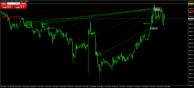 Click to Enlarge

Name: BTCUSD.aM1.png
Size: 28 KB