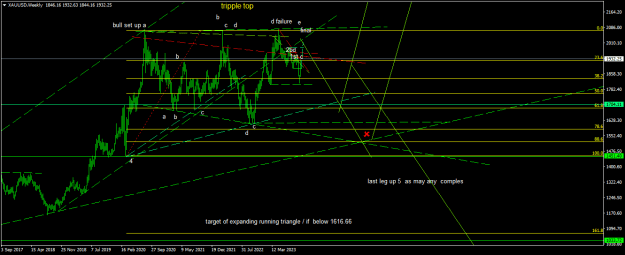 Click to Enlarge

Name: XAUUSDWeekly3.png
Size: 19 KB