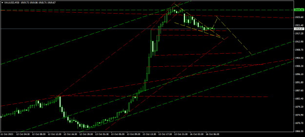 Click to Enlarge

Name: XAUUSDM30.png
Size: 14 KB